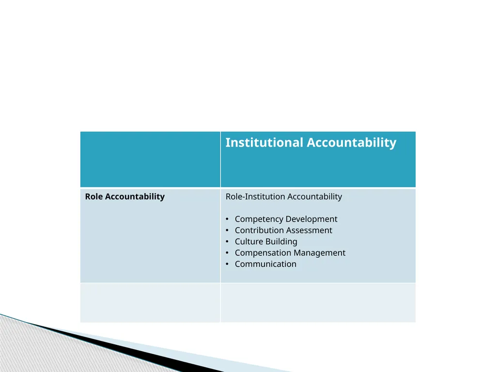 Justice Systems and Accountability: Some - slide 13 of 20