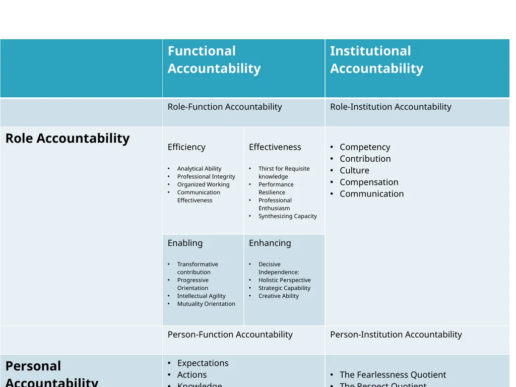 Justice Systems and Accountability: Some - slide 14 of 20
