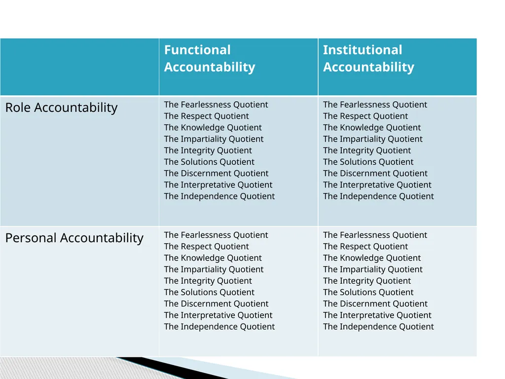 Justice Systems and Accountability: Some - slide 15 of 20