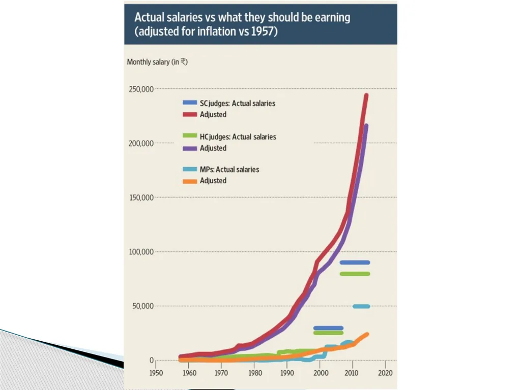 Justice Systems and Accountability: Some - slide 18 of 20