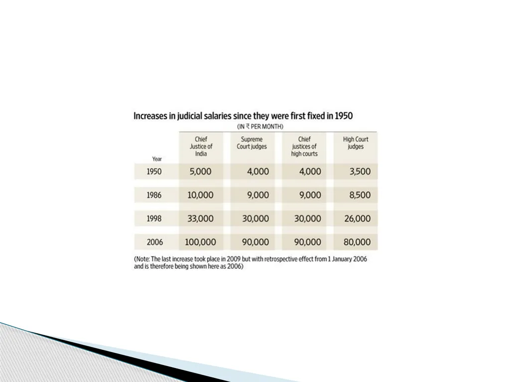 Justice Systems and Accountability: Some - slide 20 of 20