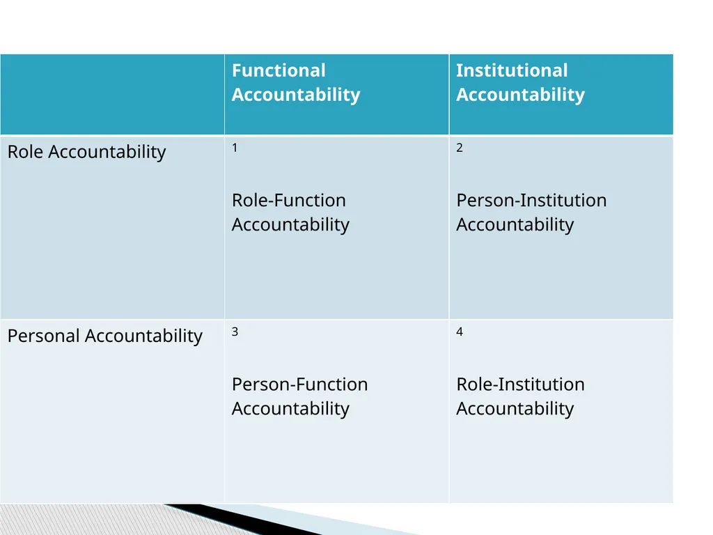 Justice Systems and Accountability: Some - slide 7 of 20