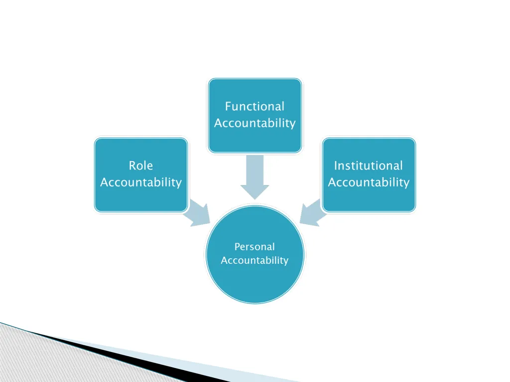 Justice Systems and Accountability: Some - slide 8 of 20