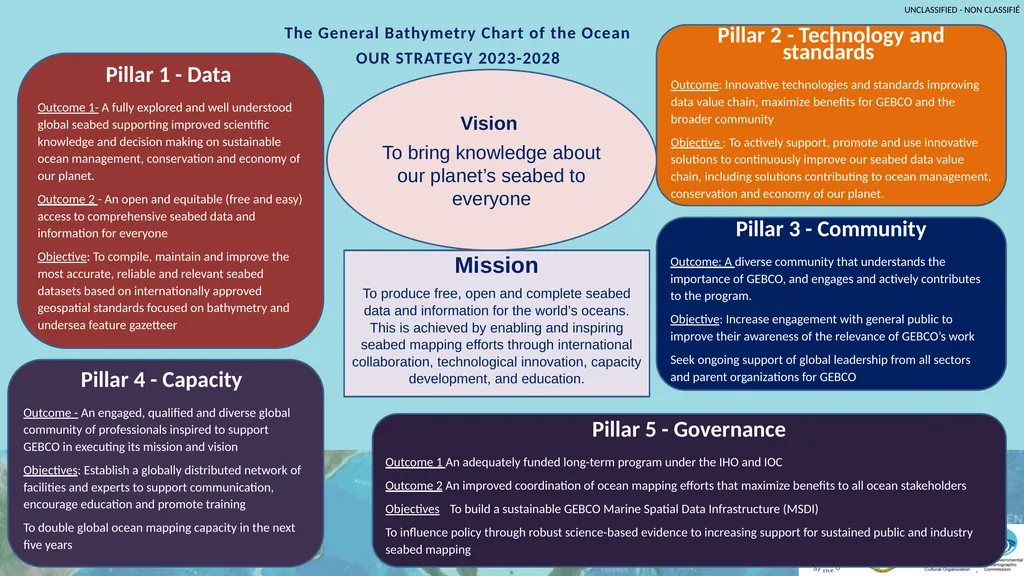 The General Bathymetric Chart of the Oceans - slide 11 of 12