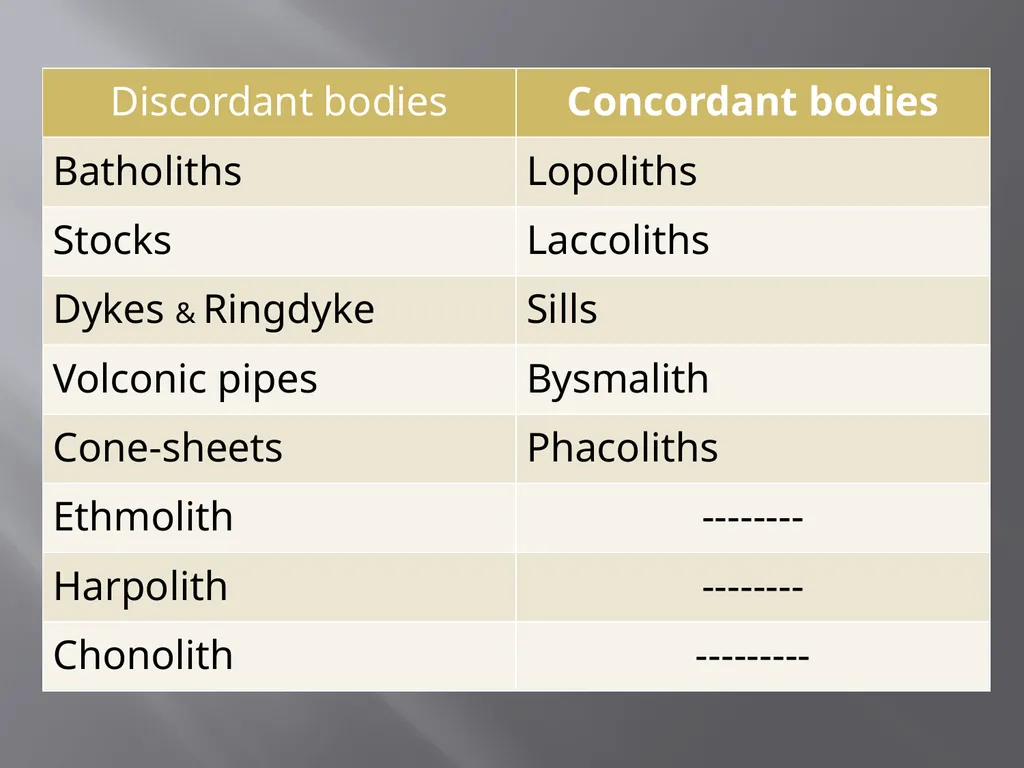 FORMS OF IGNEOUS BODIES The igneous rock bodies - slide 2 of 8