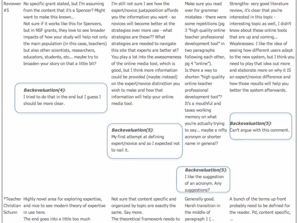 Automatically Predicting Peer-Review Helpfulness - slide 12 of 85