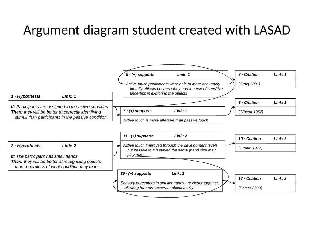 Automatically Predicting Peer-Review Helpfulness - slide 61 of 85