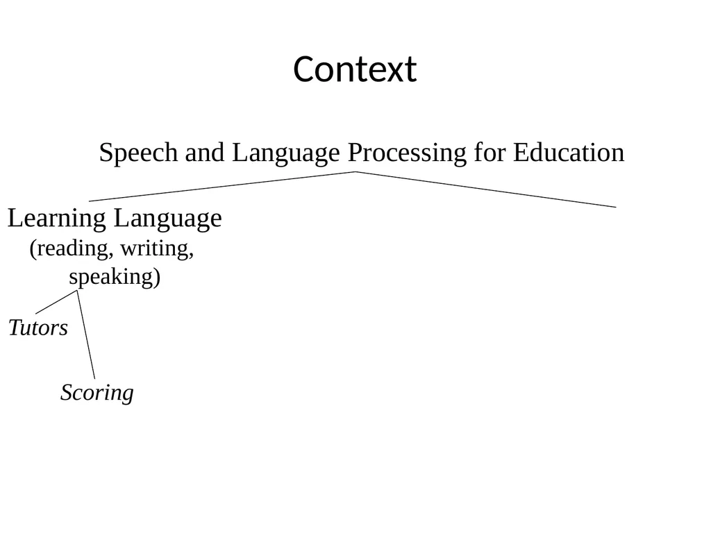 Automatically Predicting Peer-Review Helpfulness - slide 2 of 85
