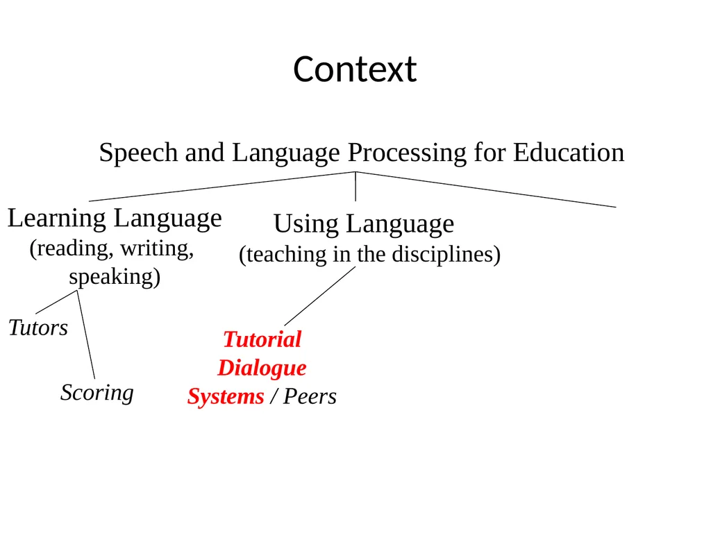 Automatically Predicting Peer-Review Helpfulness - slide 3 of 85