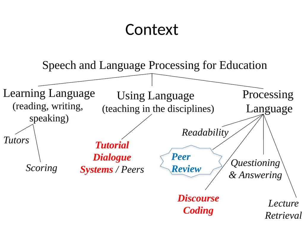 Automatically Predicting Peer-Review Helpfulness - slide 4 of 85