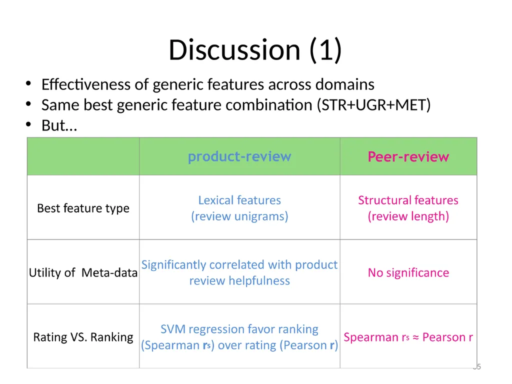 Automatically Predicting Peer-Review Helpfulness - slide 35 of 85