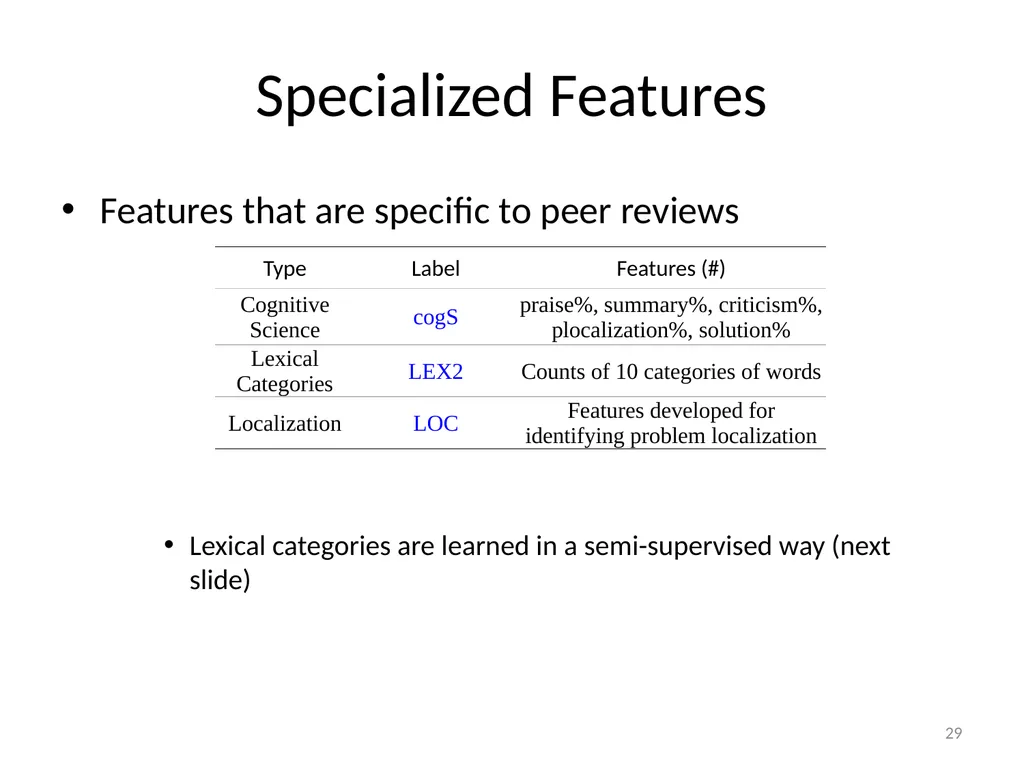 Automatically Predicting Peer-Review Helpfulness - slide 29 of 85