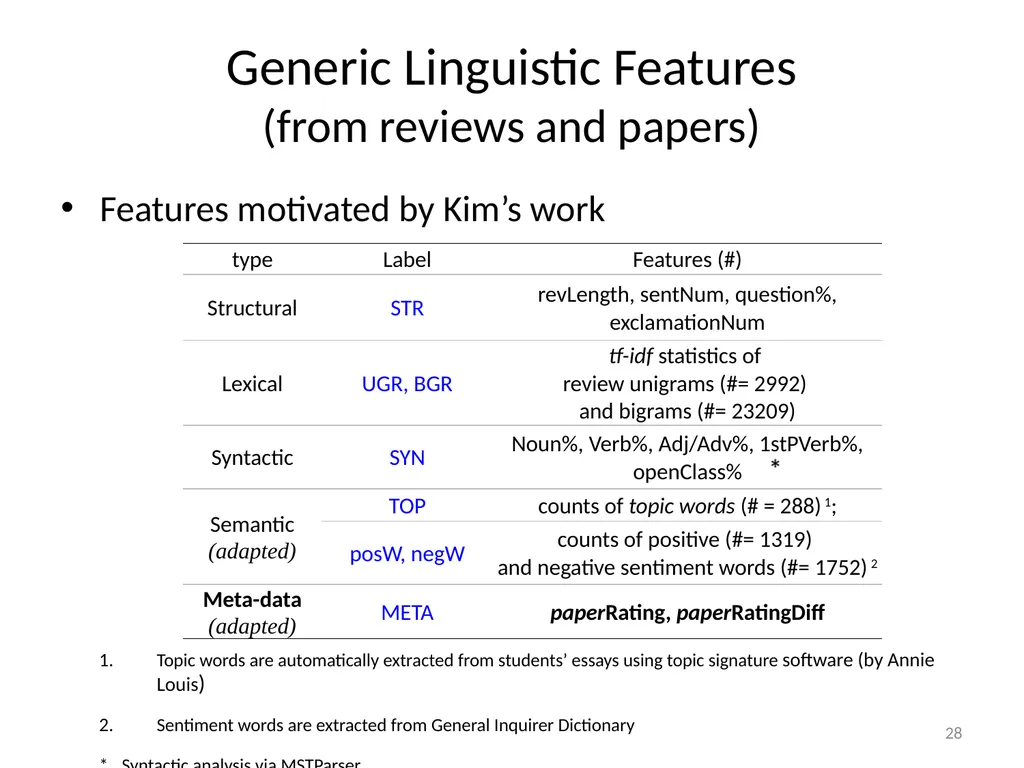 Automatically Predicting Peer-Review Helpfulness - slide 28 of 85