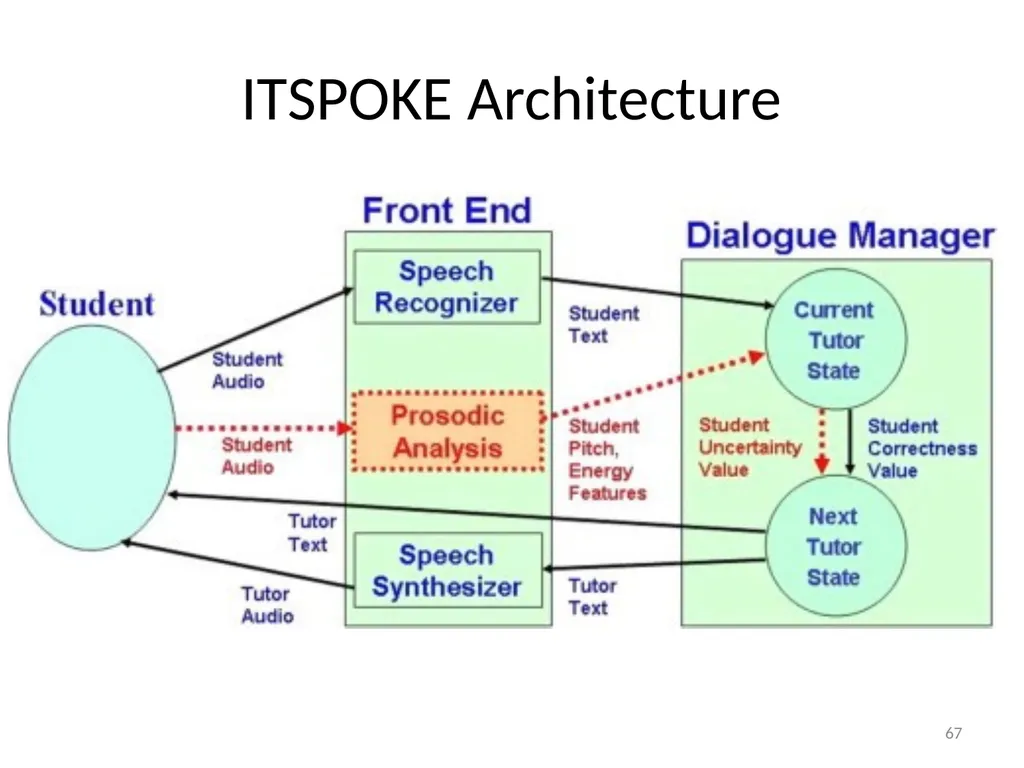 Automatically Predicting Peer-Review Helpfulness - slide 67 of 85