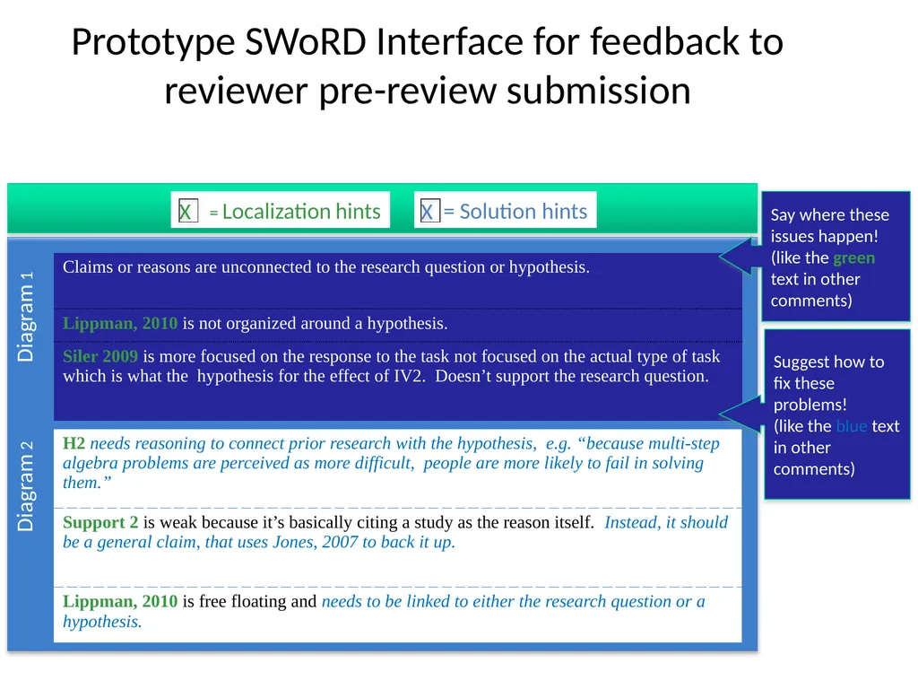 Automatically Predicting Peer-Review Helpfulness - slide 80 of 85