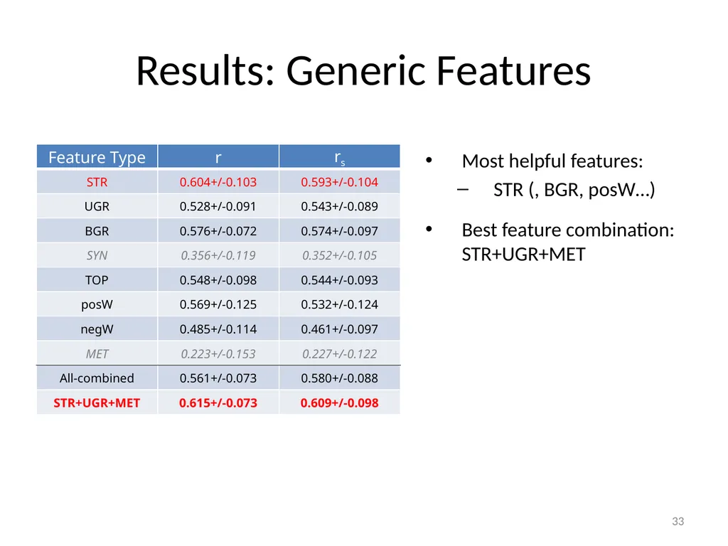 Automatically Predicting Peer-Review Helpfulness - slide 33 of 85