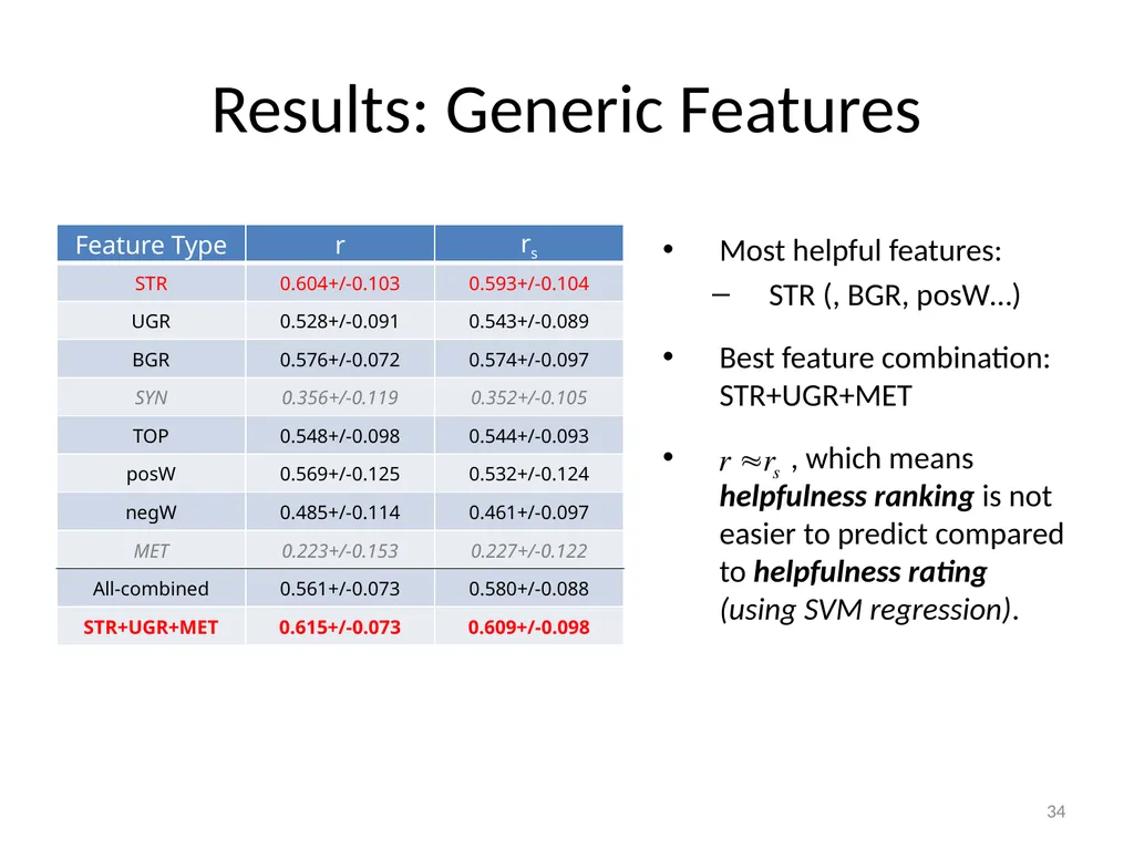 Automatically Predicting Peer-Review Helpfulness - slide 34 of 85