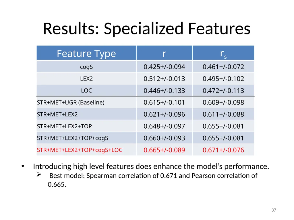 Automatically Predicting Peer-Review Helpfulness - slide 37 of 85