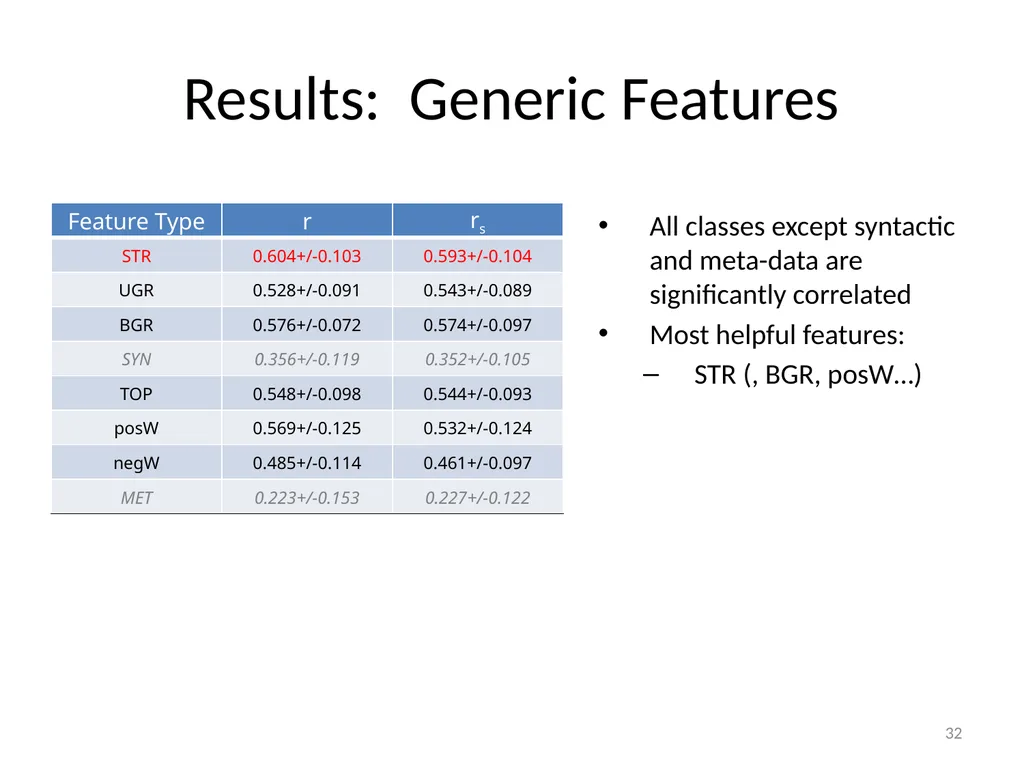 Automatically Predicting Peer-Review Helpfulness - slide 32 of 85