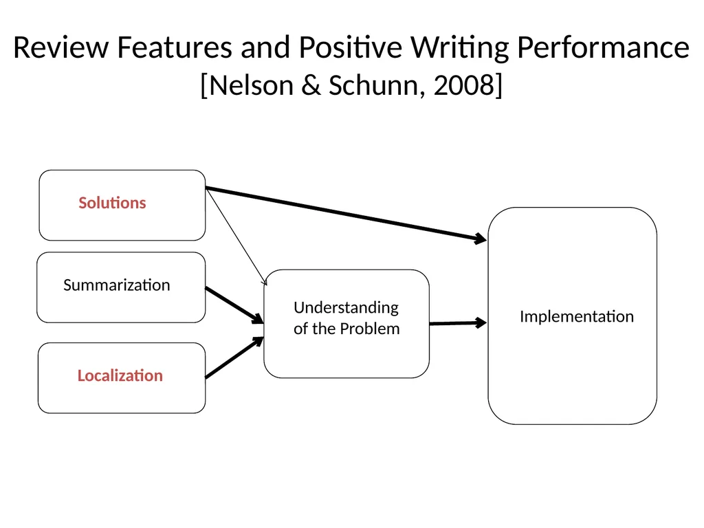 Automatically Predicting Peer-Review Helpfulness - slide 16 of 85