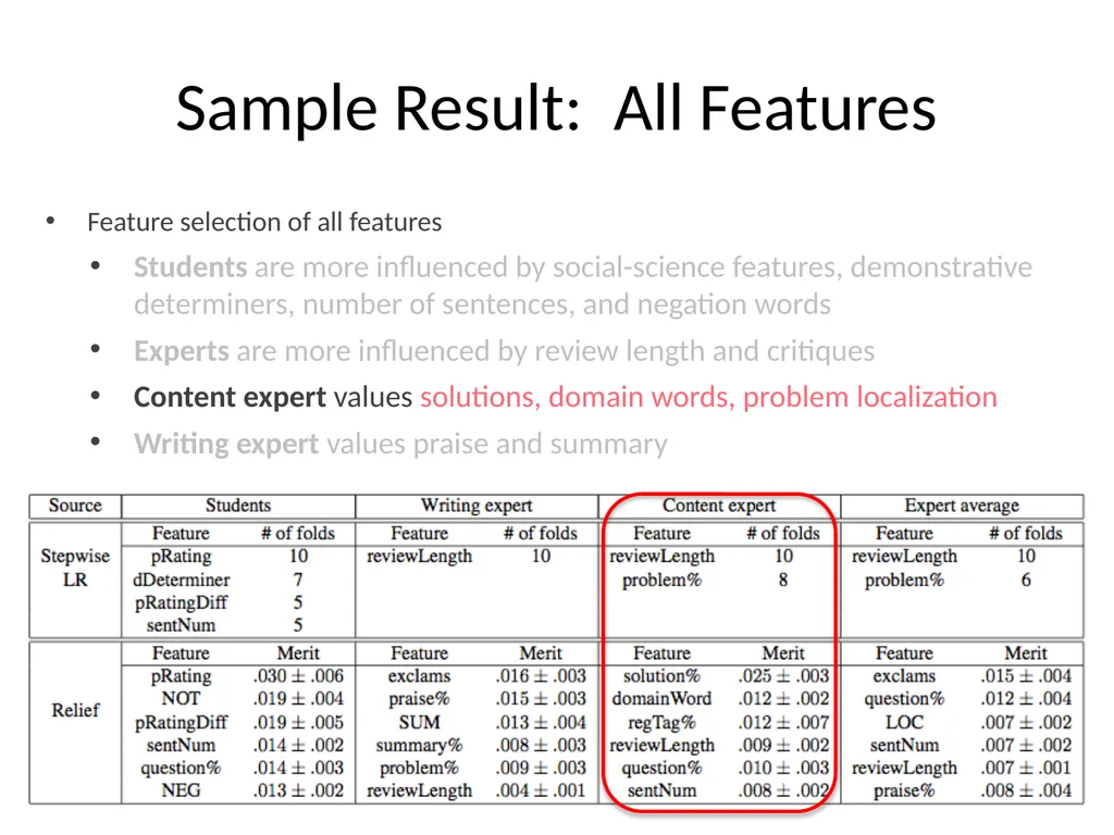 Automatically Predicting Peer-Review Helpfulness - slide 50 of 85