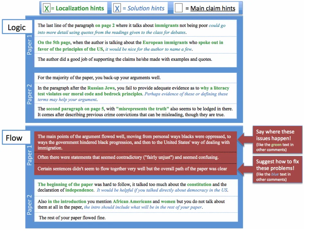 Automatically Predicting Peer-Review Helpfulness - slide 21 of 85