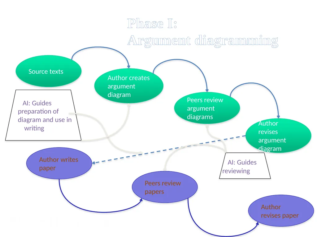 Automatically Predicting Peer-Review Helpfulness - slide 60 of 85