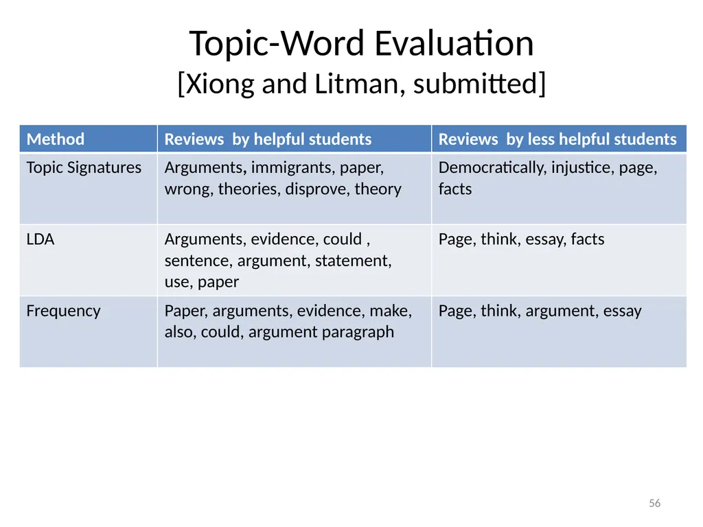 Automatically Predicting Peer-Review Helpfulness - slide 56 of 85