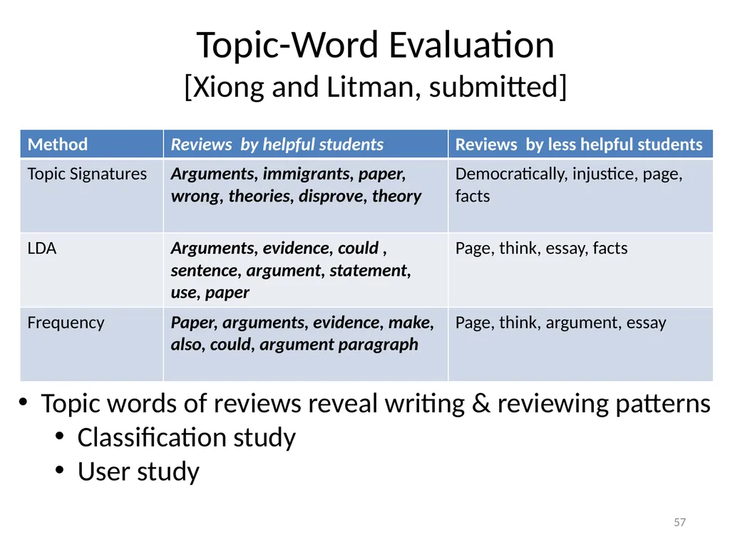Automatically Predicting Peer-Review Helpfulness - slide 57 of 85