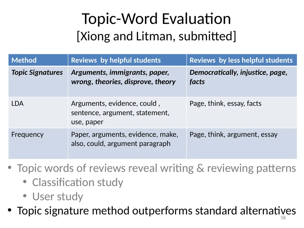 Automatically Predicting Peer-Review Helpfulness - slide 58 of 85