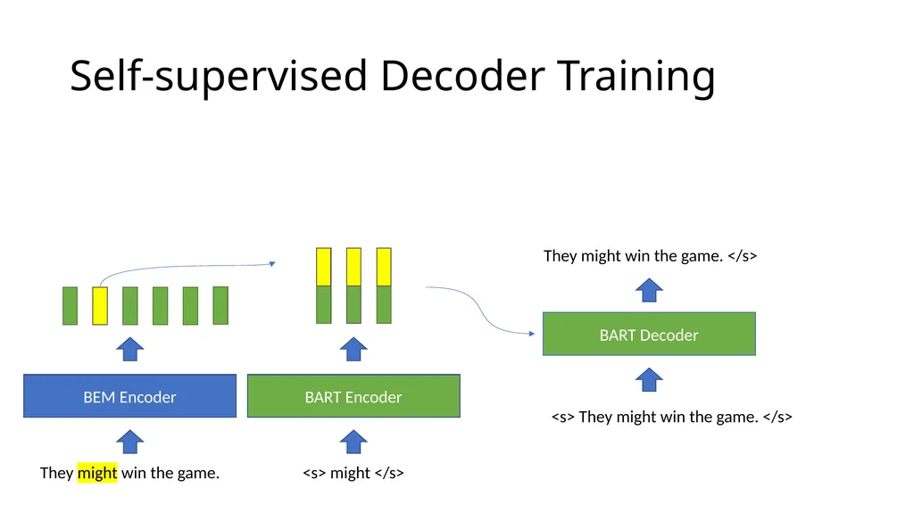 Generating Sense-specific Example Sentences with - slide 11 of 19
