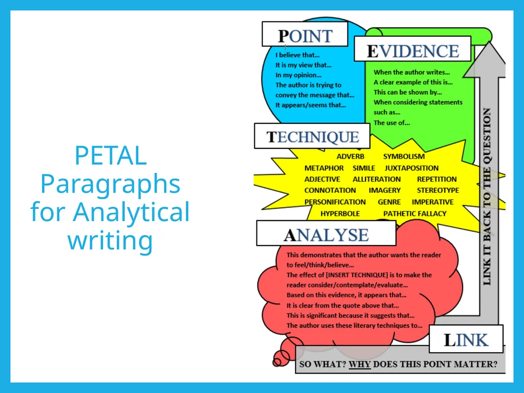 KS4- Useful hints and tips A guide to up-levelling - slide 7 of 11