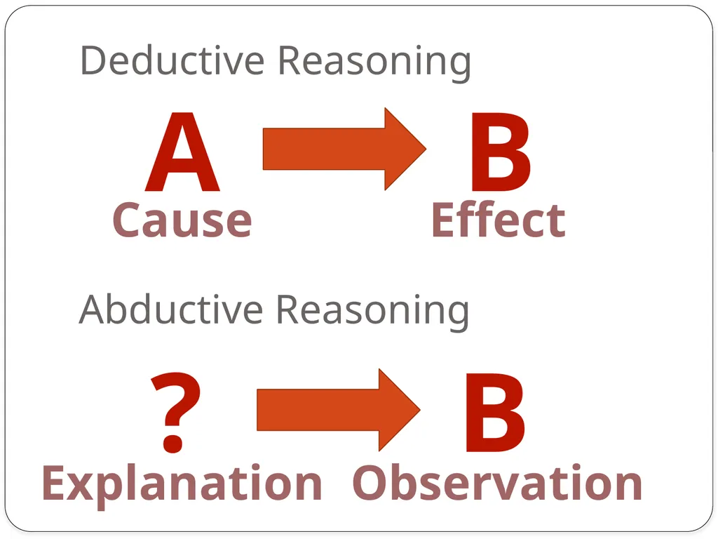 Simon Hughes and Miaoqi Zhu The Scientific Method - slide 30 of 40