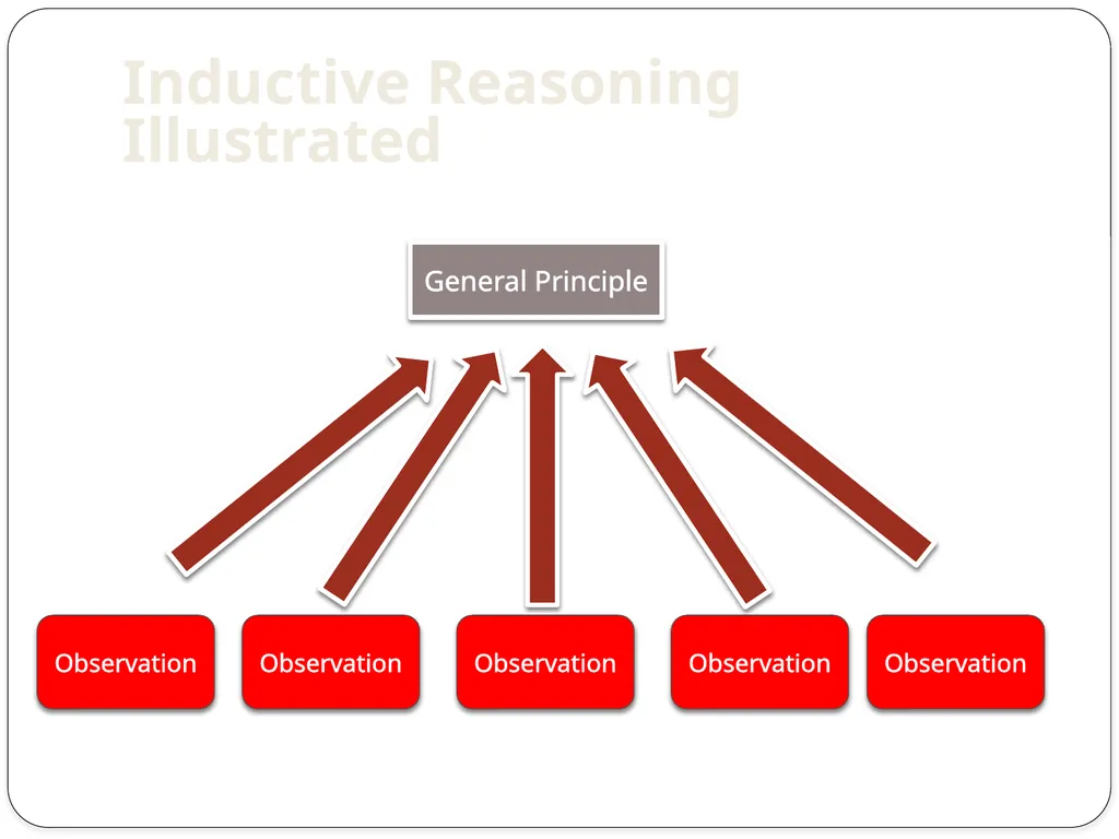 Simon Hughes and Miaoqi Zhu The Scientific Method - slide 25 of 40