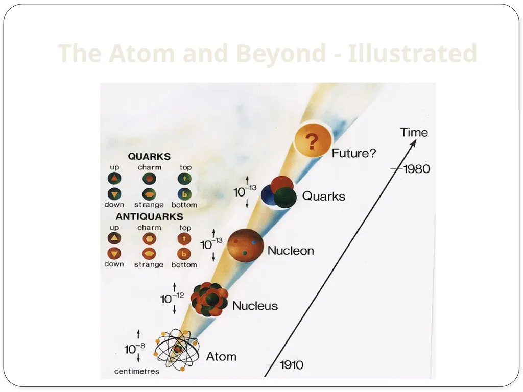 Simon Hughes and Miaoqi Zhu The Scientific Method - slide 19 of 40