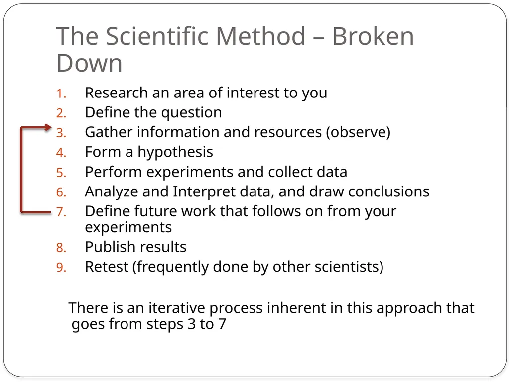 Simon Hughes and Miaoqi Zhu The Scientific Method - slide 6 of 40