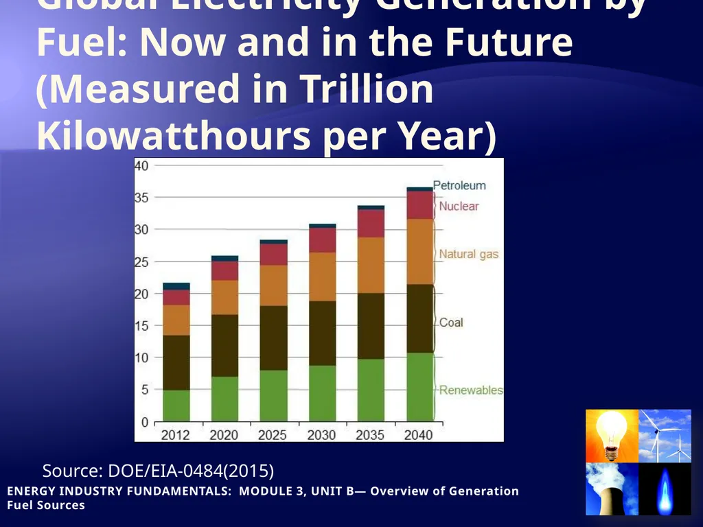 The Global Energy picture: nonrenewables A - slide 3 of 18