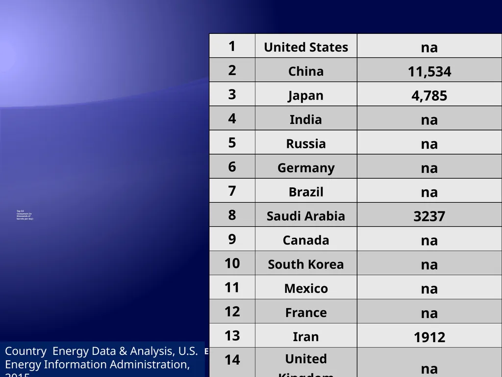 The Global Energy picture: nonrenewables A - slide 10 of 18