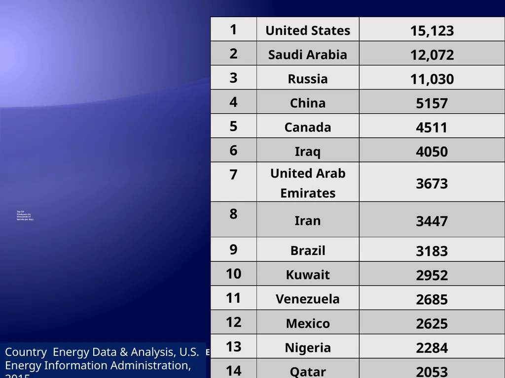 The Global Energy picture: nonrenewables A - slide 9 of 18