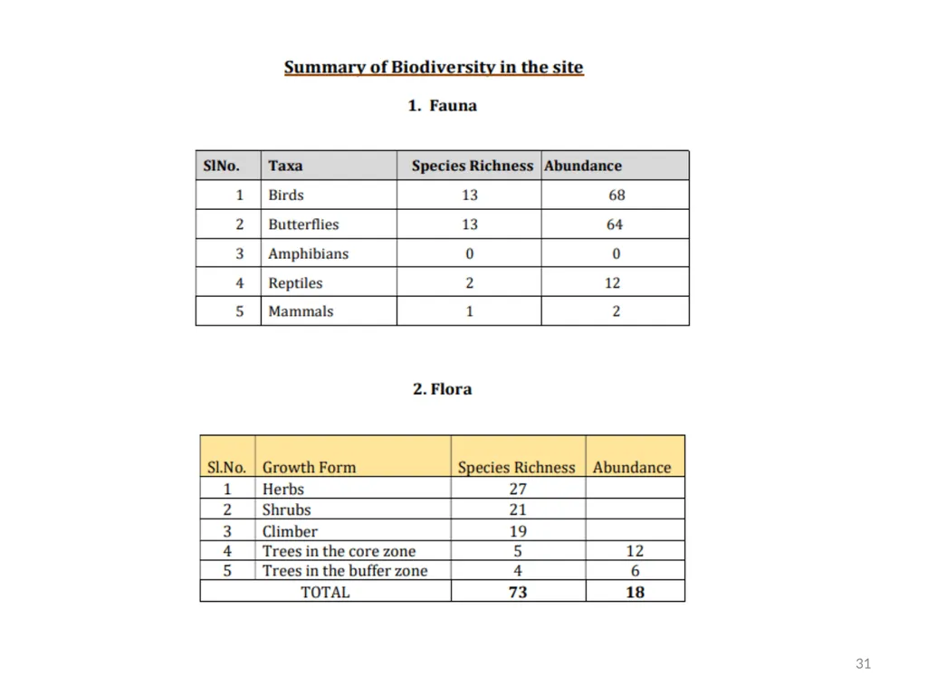 HEARTY WELCOME TO HON’BLE CHAIRMAN & MEMBERS OF - slide 31 of 53