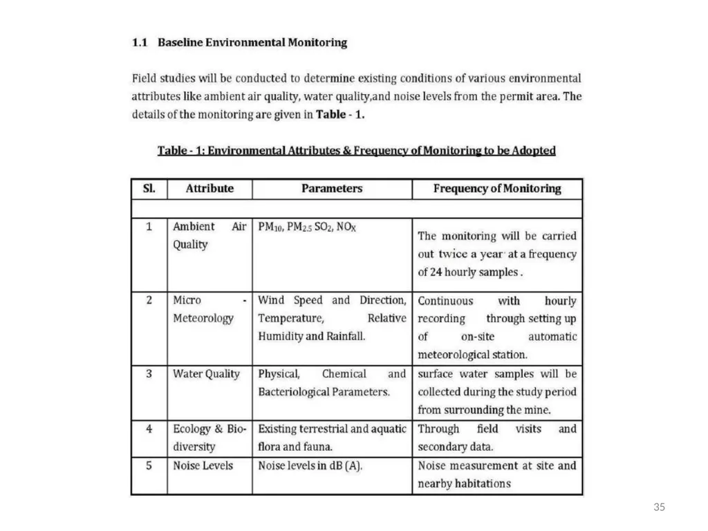 HEARTY WELCOME TO HON’BLE CHAIRMAN & MEMBERS OF - slide 35 of 53