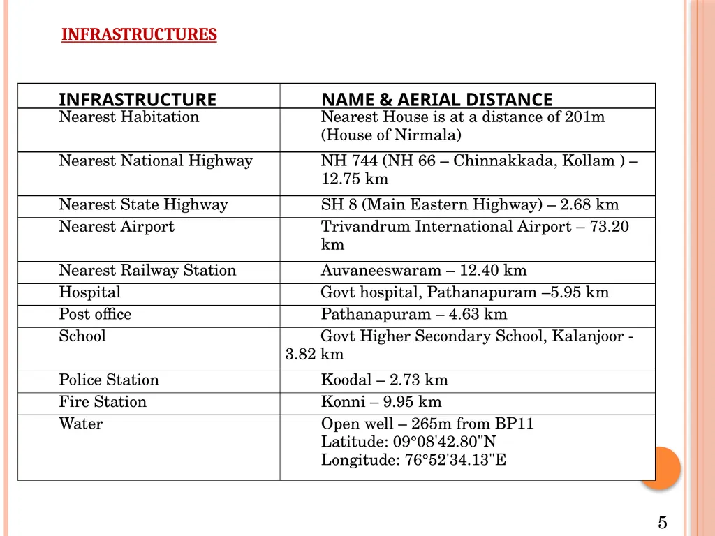 HEARTY WELCOME TO HON’BLE CHAIRMAN & MEMBERS OF - slide 5 of 53