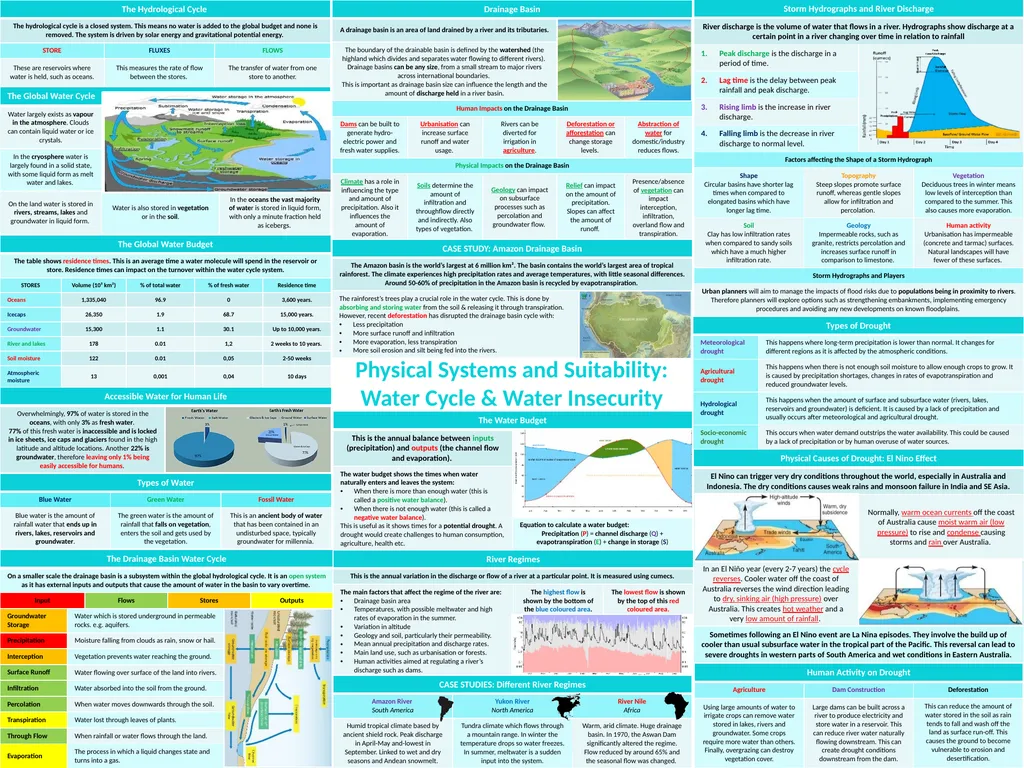 Physical Systems and Suitability: Water Cycle & - slide 1 of 2