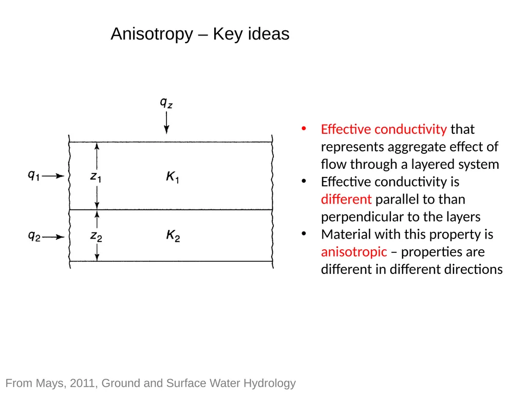 Anisotropy – Key ideas From Mays, 2011, Ground and - slide 1 of 4
