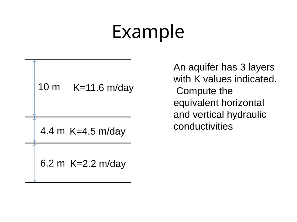 Anisotropy – Key ideas From Mays, 2011, Ground and - slide 2 of 4