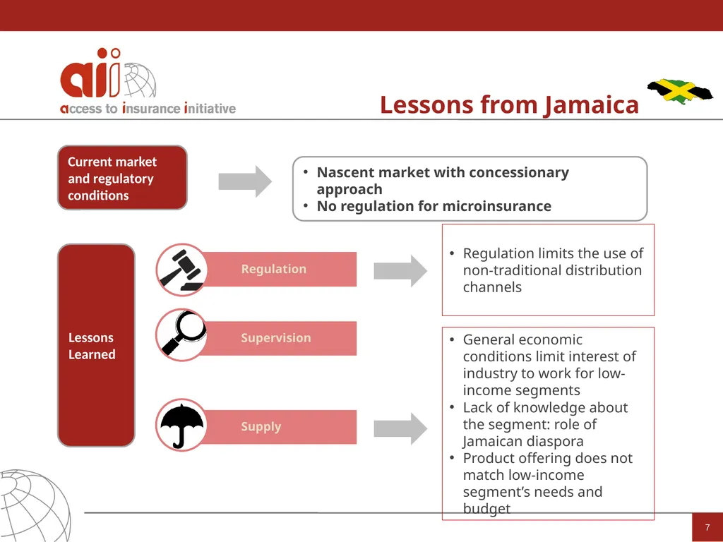 Access to Insurance Initiative IAIS Annual - slide 7 of 10