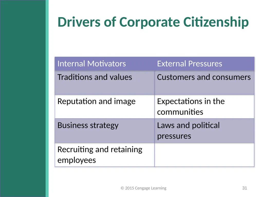 Key Topics Ch 1 & 2 © 2015 Cengage Learning - slide 31 of 34
