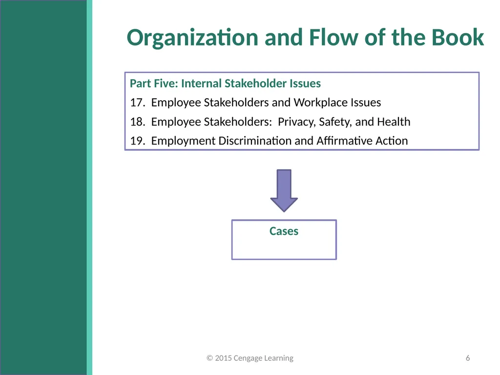 Key Topics Ch 1 & 2 © 2015 Cengage Learning - slide 6 of 34