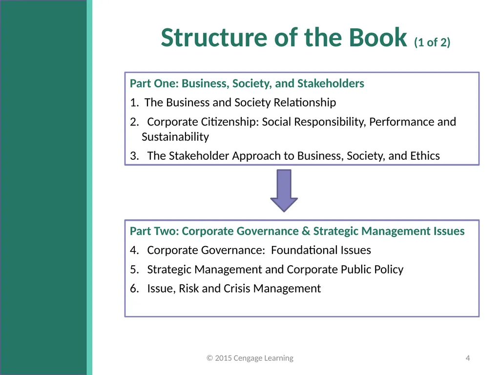 Key Topics Ch 1 & 2 © 2015 Cengage Learning - slide 4 of 34