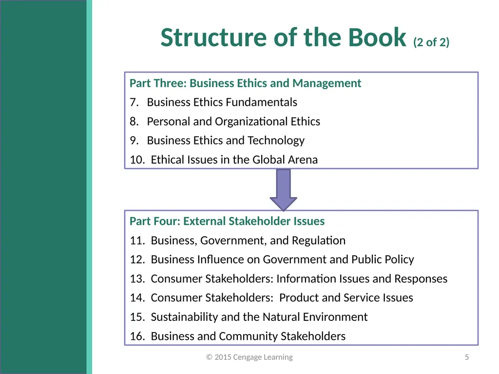 Key Topics Ch 1 & 2 © 2015 Cengage Learning - slide 5 of 34